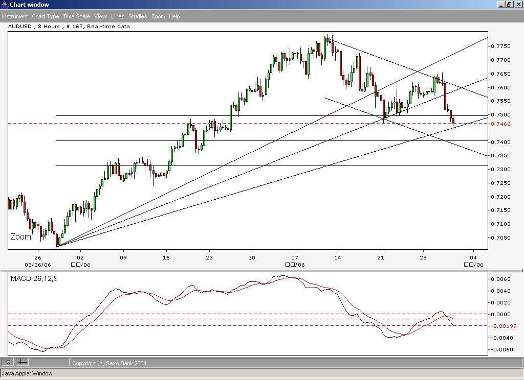 Aud 8H